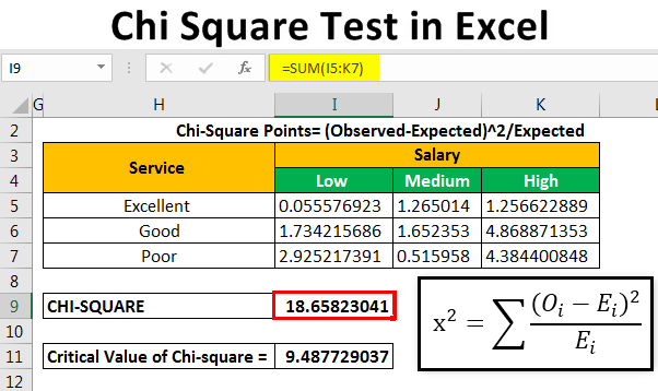 Test du chi carré dans Excel