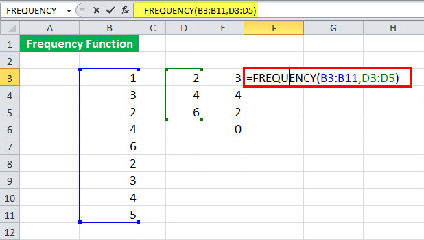 FRÉQUENCE Fonction Illustration 5