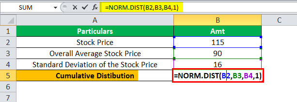 Fonction NORMDIST dans Excel Exemple 1-1