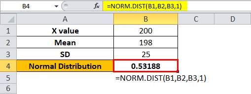 Fonction NORMDIST dans Excel Exemple 2-2