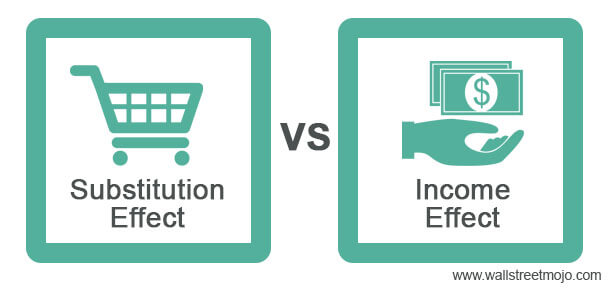 Substitution-Effet-vs-Revenu-Effet