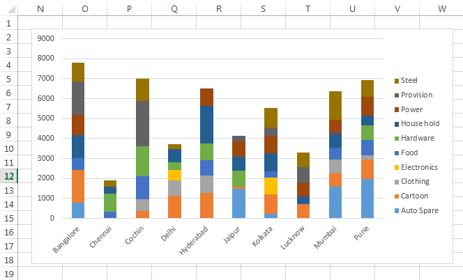 Exemple de chronologie 1-11