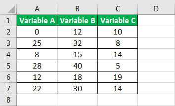 matrice de corrélation dans l'exemple Excel 5.1